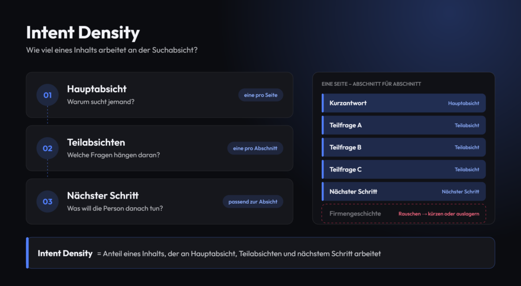 Infografik: Intent Density – Hauptabsicht, Teilabsichten und nächster Schritt als drei Ebenen der Suchabsicht, Rauschen als Anteil, der keiner Absicht dient